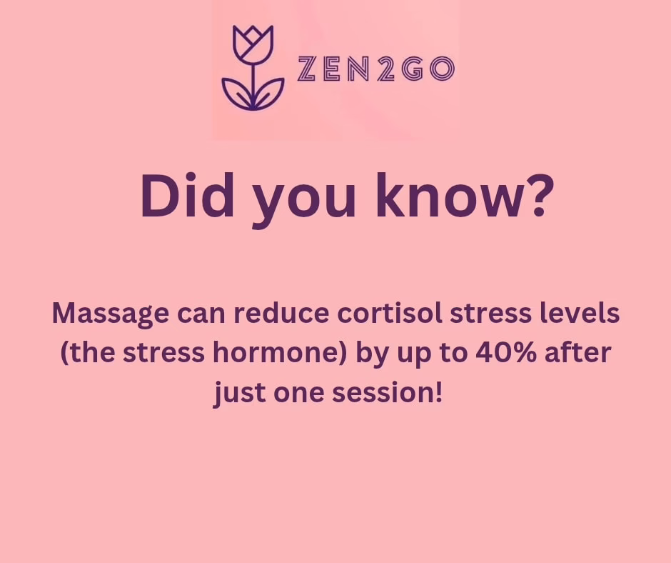 How high is your cortisol level?